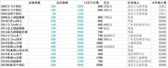 据悉，此次电影嘉年华活动由北京国际电影节组委会、北京市怀柔区人民政府主办，区文化产业发展促进中心、杨宋镇人民政府承办，为将电影嘉年华活动高质量推进，擦亮;来影都过周末的文化休闲品牌，全方位展示中国影都的崭新面貌